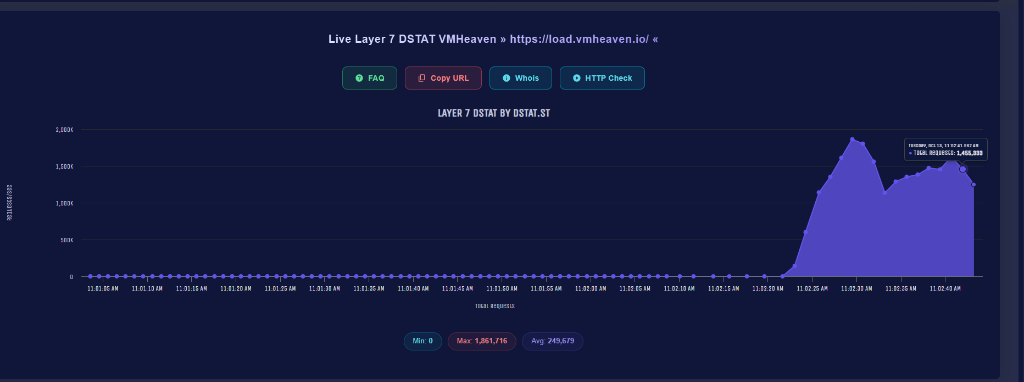 1xHTTP TLS Live Layer 7 DSTAT Power Proof
